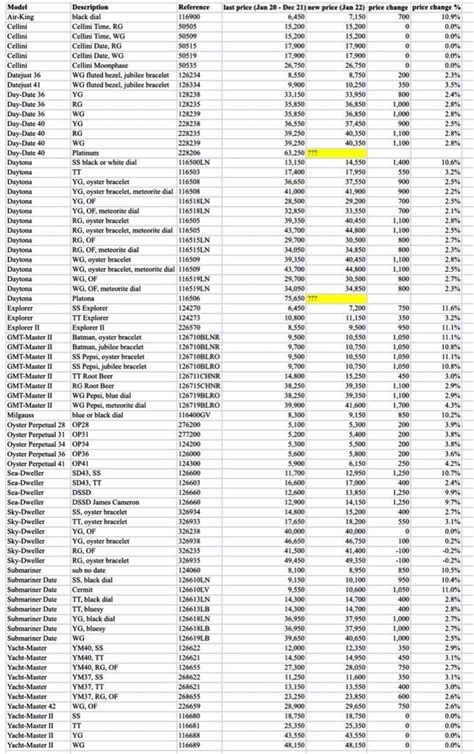 rolex price list 2024 pdf|rolex japan price list 2024.